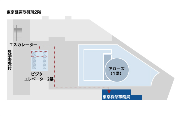 東京株懇事務局